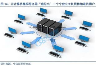 互联网基础设施与数据中心大发展下的数据服务变革